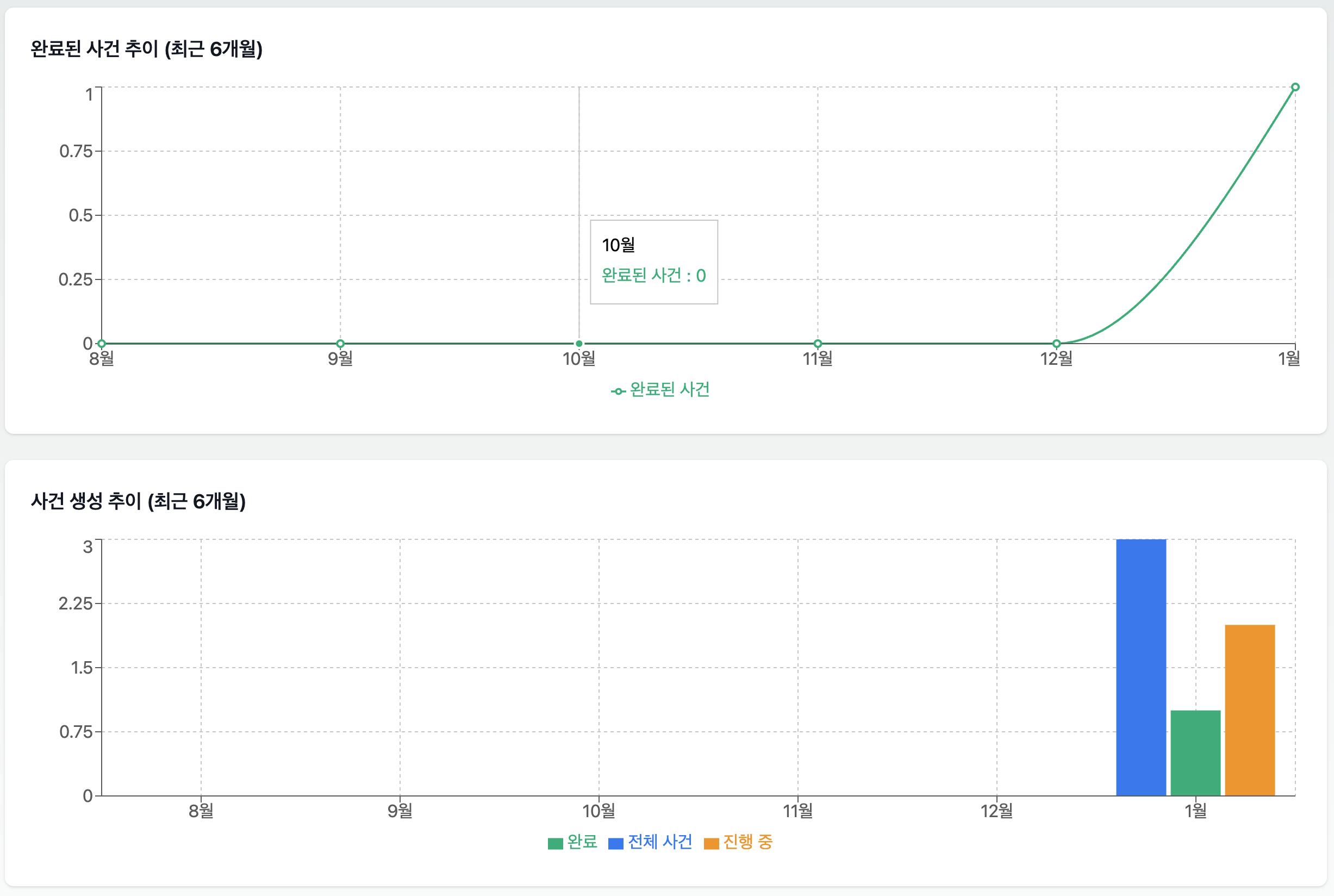 스테인온은 이렇게 해결합니다